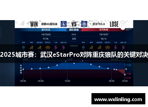 2025城市赛：武汉eStarPro对阵重庆狼队的关键对决